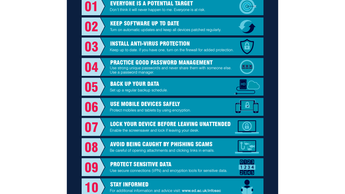 Information Security Top 10 Tips